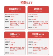 科创板擎动中国“芯”力量 帮力集成电财产迈向