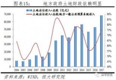 <b>房产办事怎样提拔效率房产办事怎样提拔效率的</b>